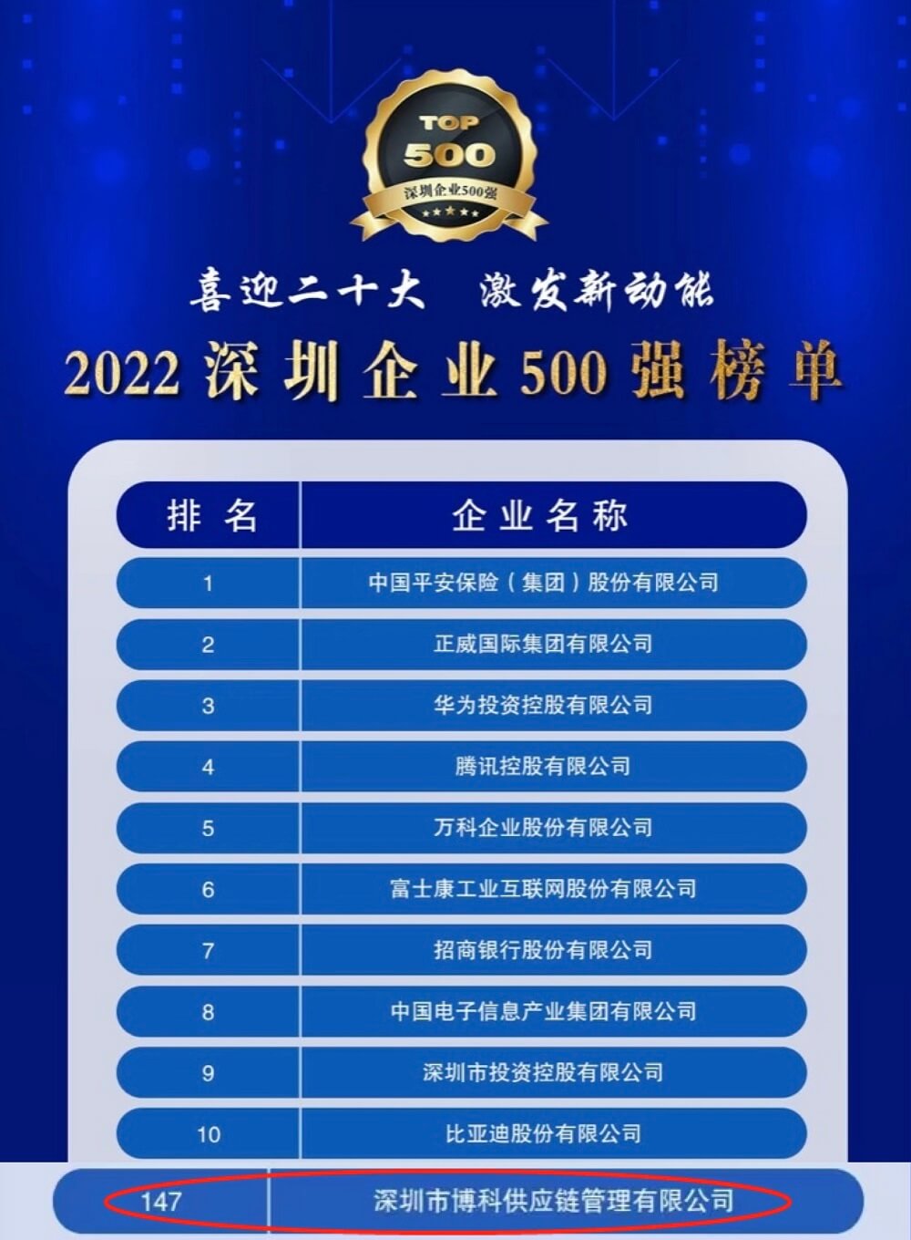 再传喜讯！尊龙凯时供应链蝉联深圳企业500强，彰显行业领先实力