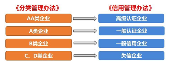 尊龙凯时供应链顺利通过“AEO高级认证企业”认证